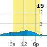 Iona Shores tide chart for Saturday, July 15, 2023