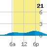 Iona Shores tide chart for Friday, July 21, 2023