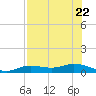 Iona Shores tide chart for Saturday, July 22, 2023