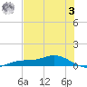 Iona Shores tide chart for Monday, July 3, 2023