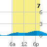 Iona Shores tide chart for Friday, July 7, 2023
