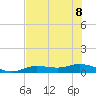 Iona Shores tide chart for Saturday, July 8, 2023
