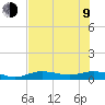 Iona Shores tide chart for Sunday, July 9, 2023