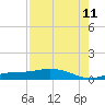 Iona Shores tide chart for Friday, August 11, 2023