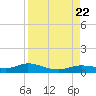 Iona Shores tide chart for Tuesday, August 22, 2023