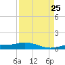 Iona Shores tide chart for Friday, August 25, 2023