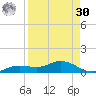 Iona Shores tide chart for Wednesday, August 30, 2023