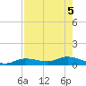Iona Shores tide chart for Saturday, August 5, 2023