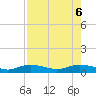 Iona Shores tide chart for Sunday, August 6, 2023