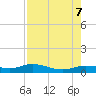 Iona Shores tide chart for Monday, August 7, 2023