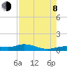 Iona Shores tide chart for Tuesday, August 8, 2023