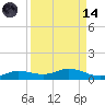 Iona Shores tide chart for Thursday, September 14, 2023