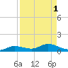 Iona Shores tide chart for Friday, September 1, 2023