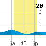 Iona Shores tide chart for Wednesday, September 20, 2023