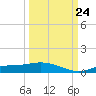 Iona Shores tide chart for Sunday, September 24, 2023