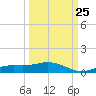 Iona Shores tide chart for Monday, September 25, 2023