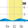 Iona Shores tide chart for Saturday, September 30, 2023