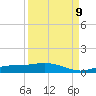 Iona Shores tide chart for Saturday, September 9, 2023