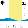 Iona Shores tide chart for Saturday, October 21, 2023