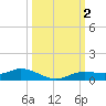Iona Shores tide chart for Monday, October 2, 2023