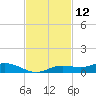 Iona Shores tide chart for Sunday, November 12, 2023