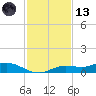 Iona Shores tide chart for Monday, November 13, 2023