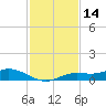 Iona Shores tide chart for Tuesday, November 14, 2023