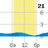Iona Shores tide chart for Tuesday, November 21, 2023