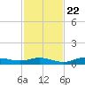 Iona Shores tide chart for Wednesday, November 22, 2023