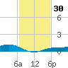 Iona Shores tide chart for Thursday, November 30, 2023