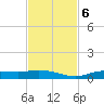 Iona Shores tide chart for Monday, November 6, 2023