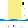 Iona Shores tide chart for Wednesday, November 8, 2023