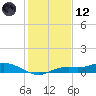Iona Shores tide chart for Tuesday, December 12, 2023