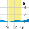 Iona Shores tide chart for Saturday, December 9, 2023