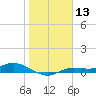 Iona Shores tide chart for Saturday, January 13, 2024