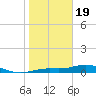 Iona Shores tide chart for Friday, January 19, 2024