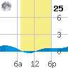 Iona Shores tide chart for Thursday, January 25, 2024