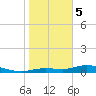Iona Shores tide chart for Friday, January 5, 2024