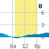 Iona Shores tide chart for Monday, January 8, 2024