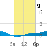 Iona Shores tide chart for Tuesday, January 9, 2024