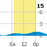 Iona Shores tide chart for Thursday, February 15, 2024