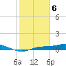 Iona Shores tide chart for Tuesday, February 6, 2024