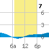 Iona Shores tide chart for Wednesday, February 7, 2024