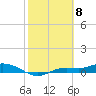 Iona Shores tide chart for Thursday, February 8, 2024