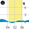Iona Shores tide chart for Friday, February 9, 2024