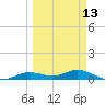 Iona Shores tide chart for Wednesday, March 13, 2024