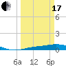 Iona Shores tide chart for Sunday, March 17, 2024