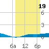 Iona Shores tide chart for Tuesday, March 19, 2024