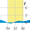 Iona Shores tide chart for Thursday, March 7, 2024