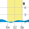 Iona Shores tide chart for Friday, March 8, 2024